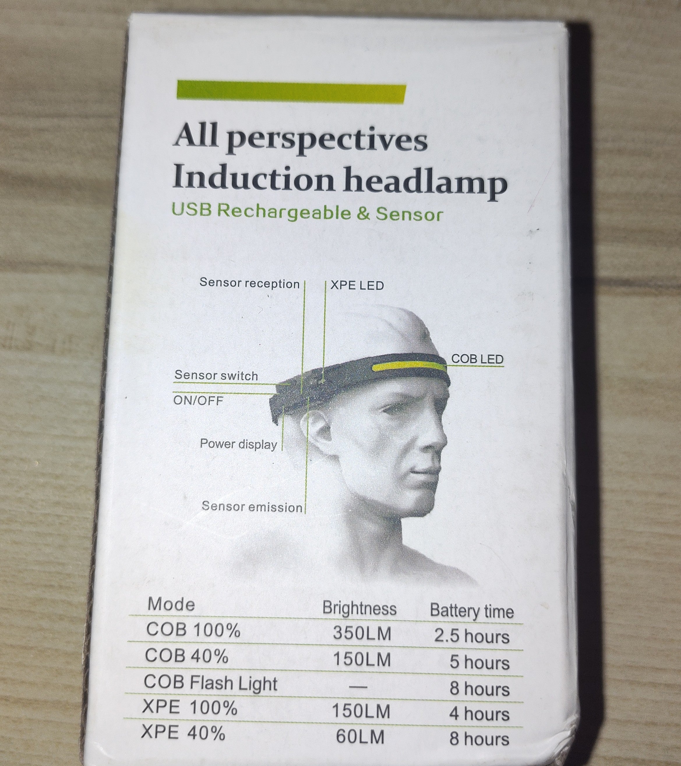 All perspectives Induction headlamp